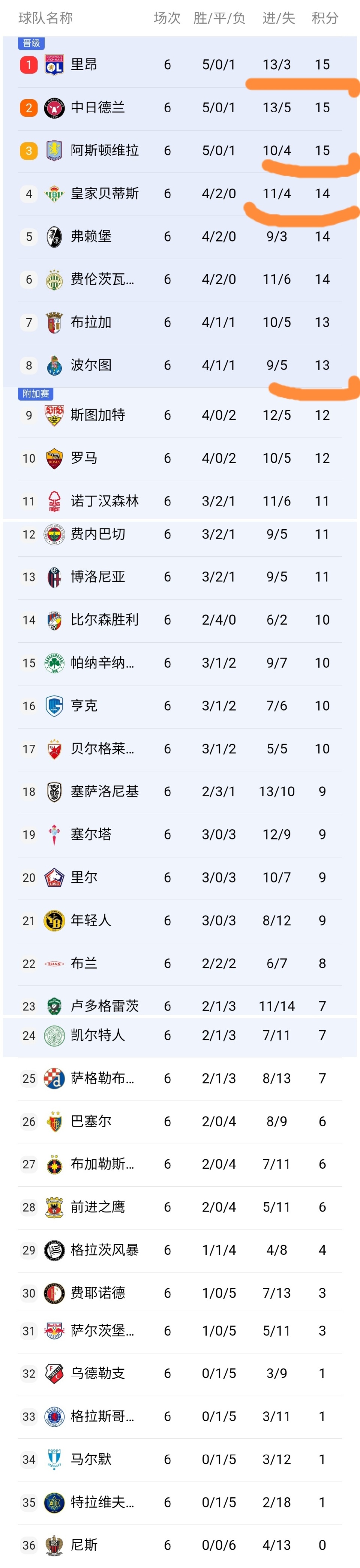 开云·体育app中国德约科维奇对阿尔卡拉斯高赞扬