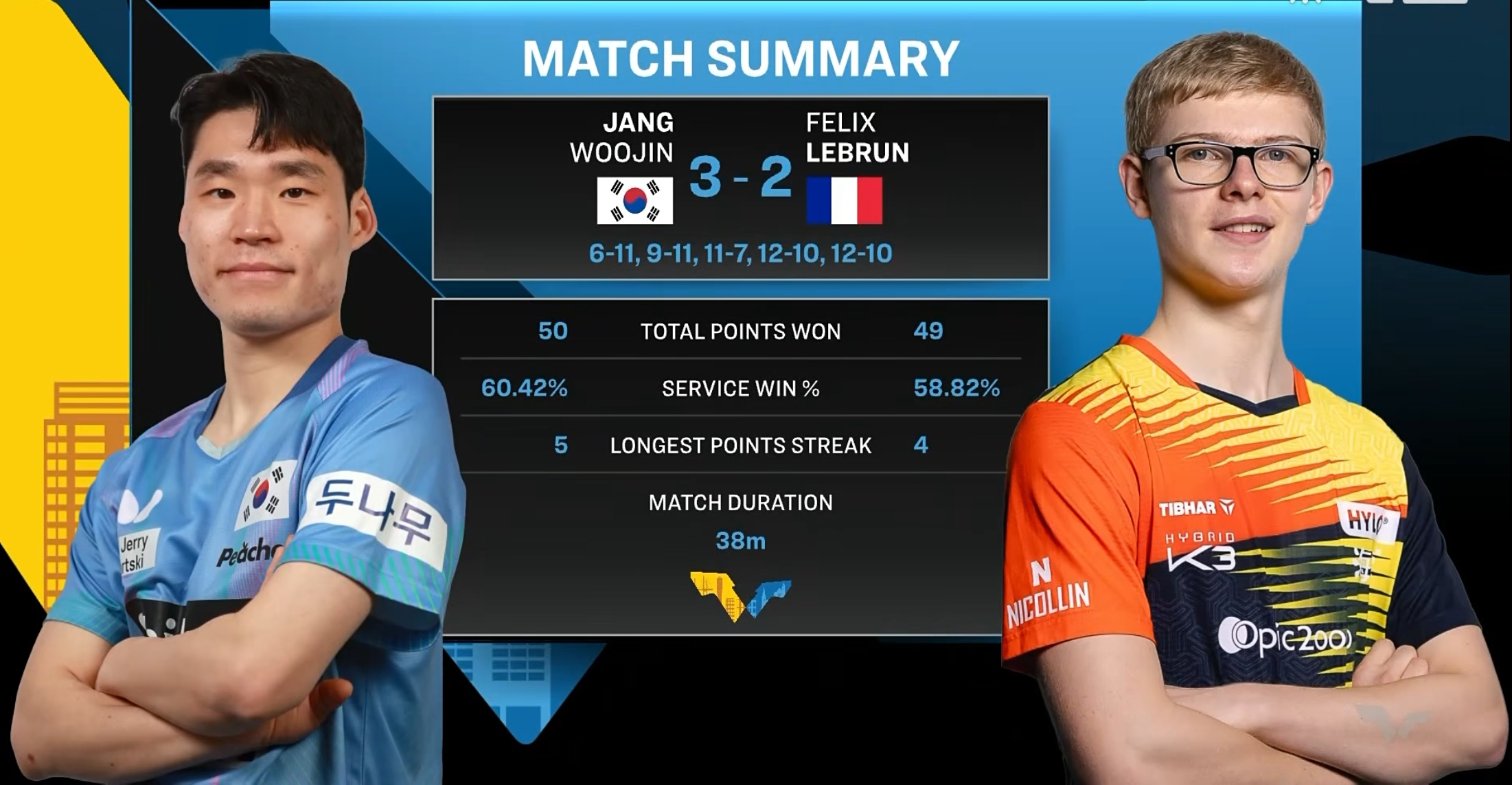 开云·体育app中国德约科维奇对阿尔卡拉斯高赞扬